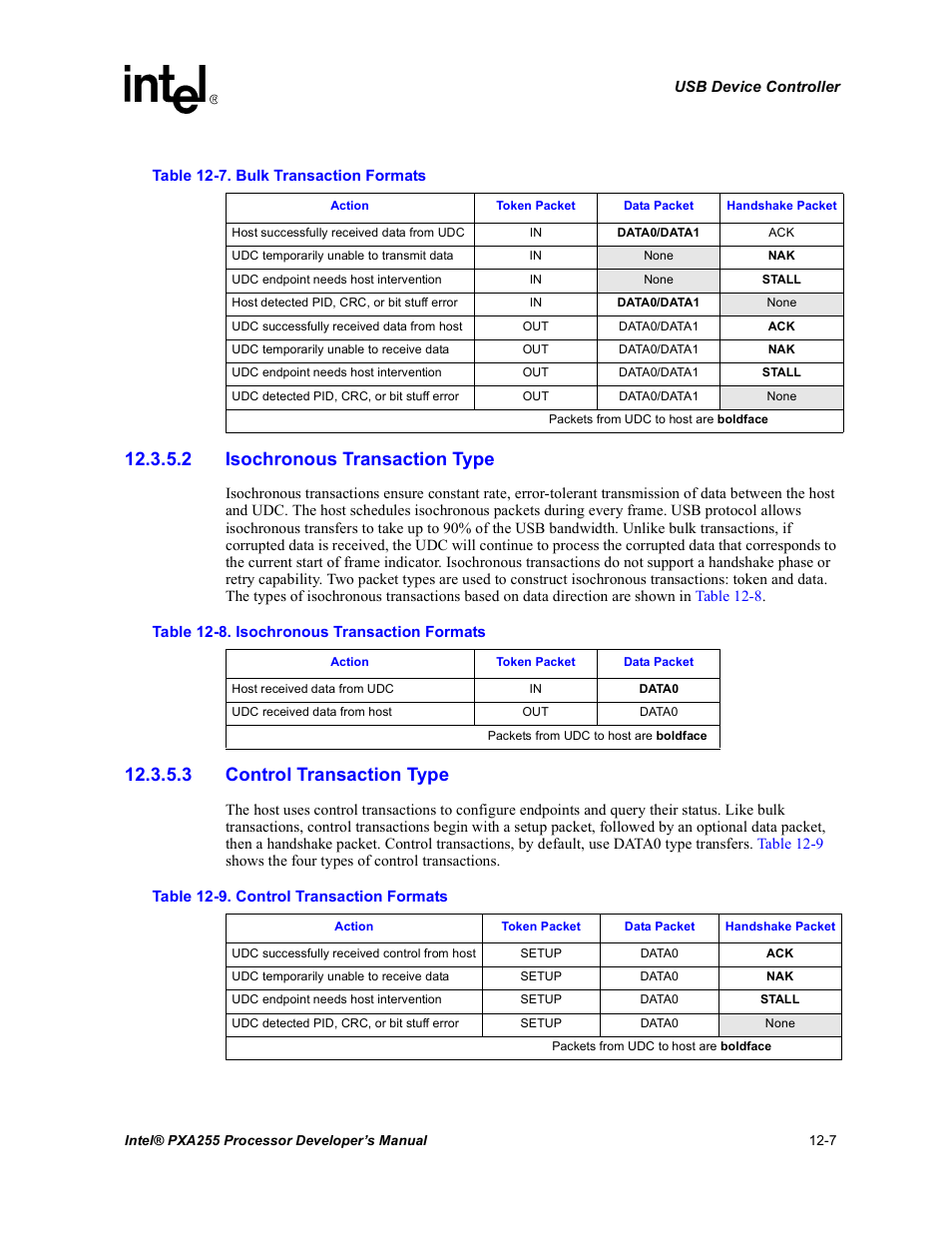 2 isochronous transaction type, 3 control transaction type, Bulk transaction formats -7 | Isochronous transaction formats -7, Control transaction formats -7, Table 12-7 | Intel PXA255 User Manual | Page 409 / 600