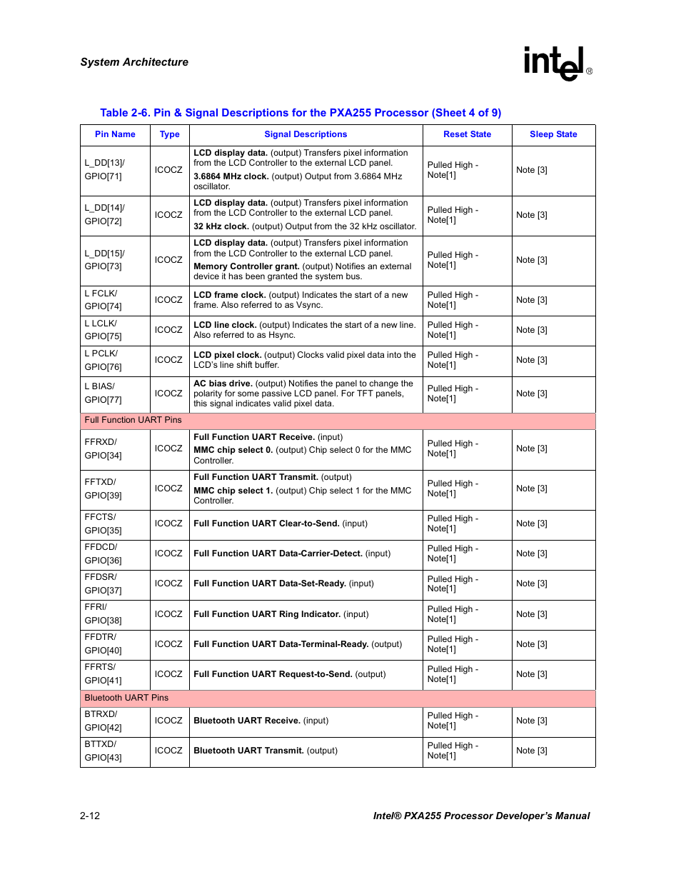 Intel PXA255 User Manual | Page 42 / 600