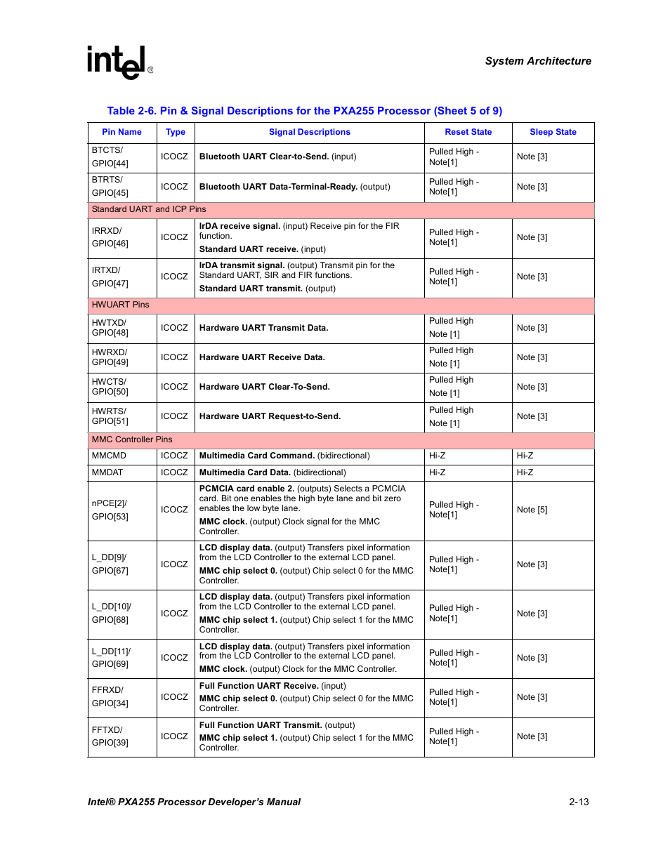 Intel PXA255 User Manual | Page 43 / 600