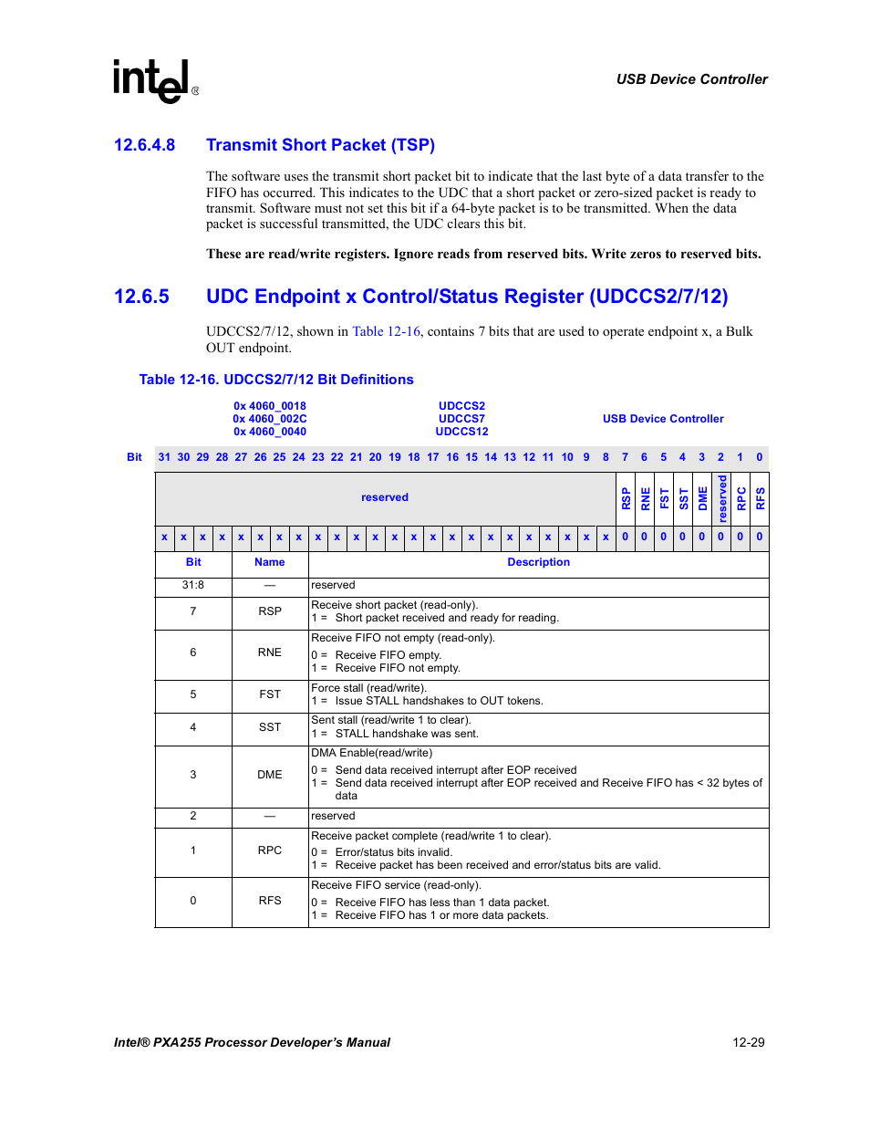 8 transmit short packet (tsp), 16 udccs2/7/12 bit definitions -29 | Intel PXA255 User Manual | Page 431 / 600