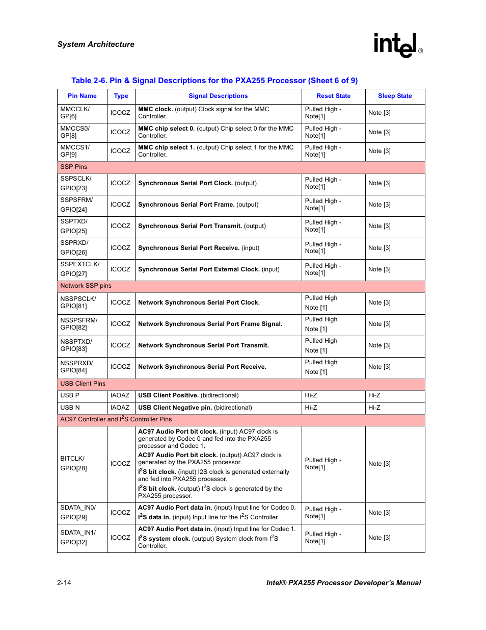 Intel PXA255 User Manual | Page 44 / 600