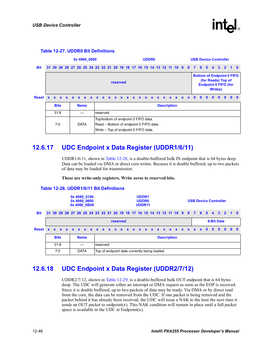 17 udc endpoint x data register (uddr1/6/11), 18 udc endpoint x data register (uddr2/7/12) | Intel PXA255 User Manual | Page 448 / 600