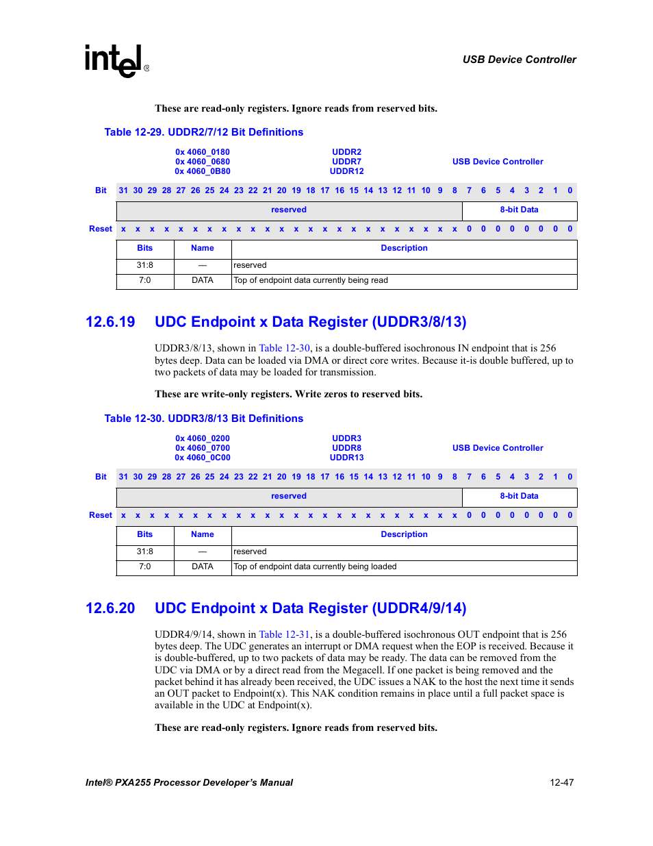 19 udc endpoint x data register (uddr3/8/13), 20 udc endpoint x data register (uddr4/9/14), Table 12-29 | Intel PXA255 User Manual | Page 449 / 600