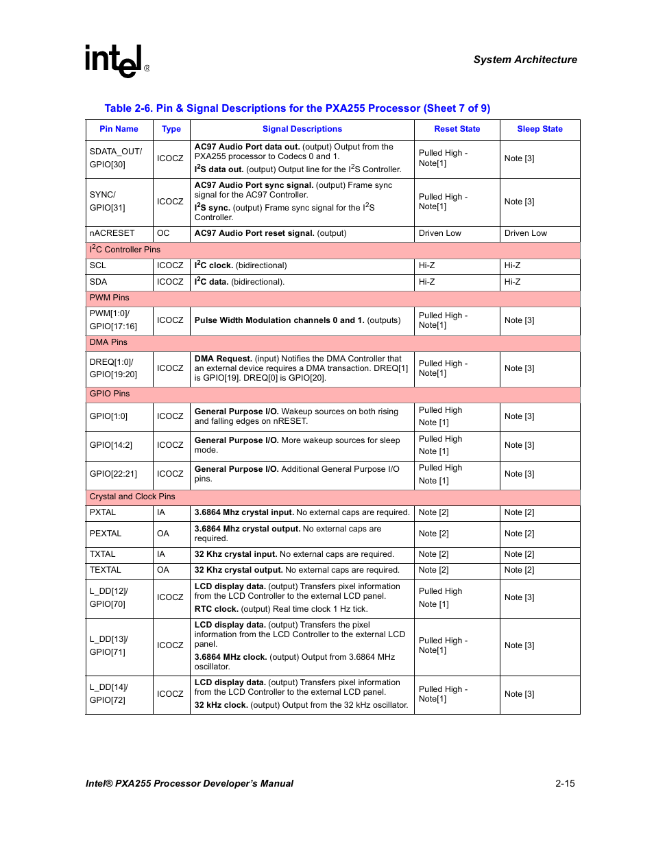 Intel PXA255 User Manual | Page 45 / 600