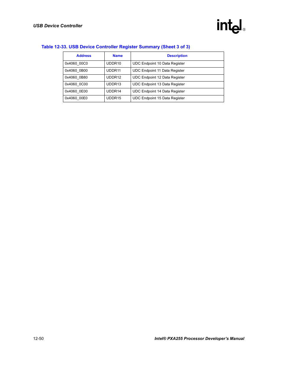 Intel PXA255 User Manual | Page 452 / 600