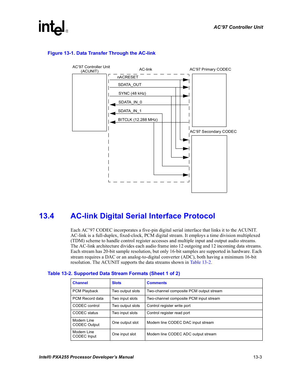 4 ac-link digital serial interface protocol, 4 ac, Data transfer through the ac-link -3 | Supported data stream formats -3, Figure 13-1 | Intel PXA255 User Manual | Page 455 / 600