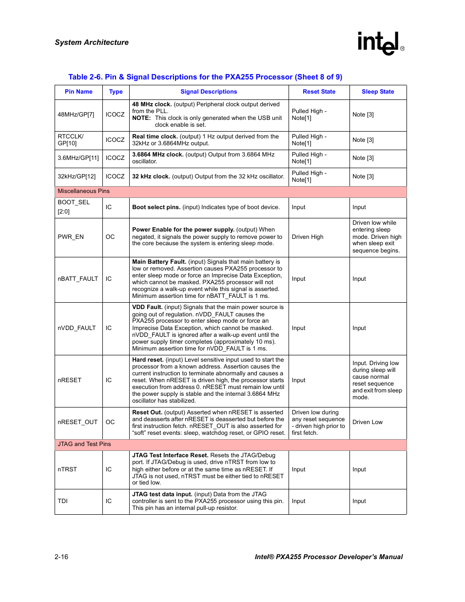 Intel PXA255 User Manual | Page 46 / 600