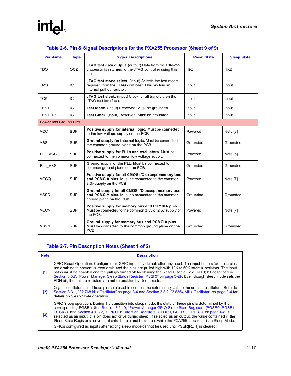 Pin description notes -17 | Intel PXA255 User Manual | Page 47 / 600