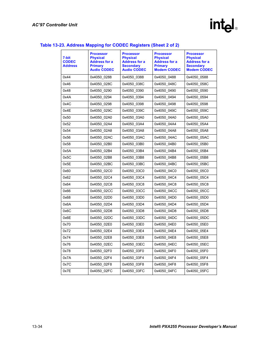 Intel PXA255 User Manual | Page 486 / 600