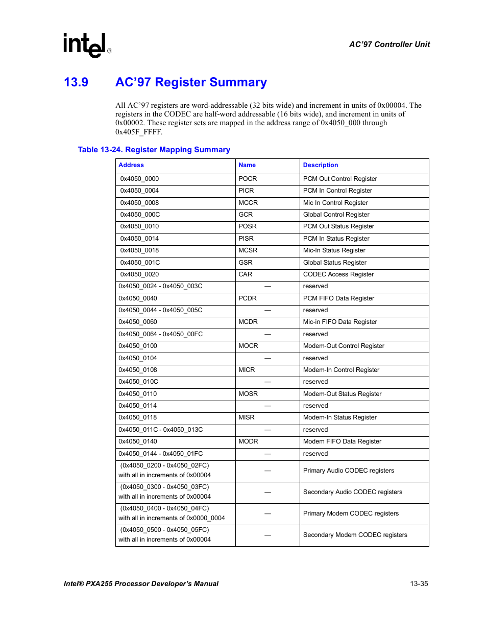 9 ac’97 register summary, 9 ac’97 register summary -35, 24 register mapping summary -35 | Intel PXA255 User Manual | Page 487 / 600
