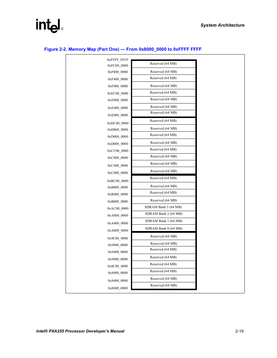 Intel PXA255 User Manual | Page 49 / 600