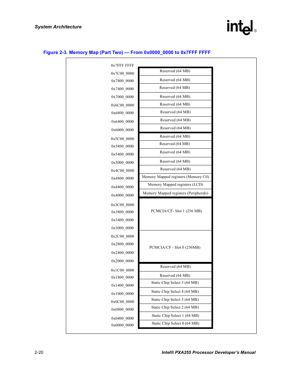 Intel PXA255 User Manual | Page 50 / 600