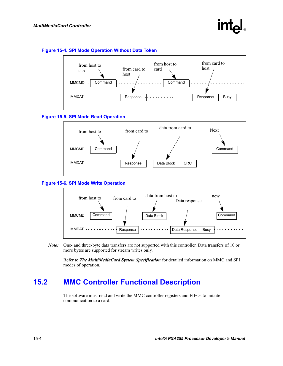 2 mmc controller functional description, 2 mmc controller functional description -4, Spi mode operation without data token -4 | Spi mode read operation -4, Spi mode write operation -4, Figure 15-4, Figure 15-5, Figure 15-6 | Intel PXA255 User Manual | Page 508 / 600