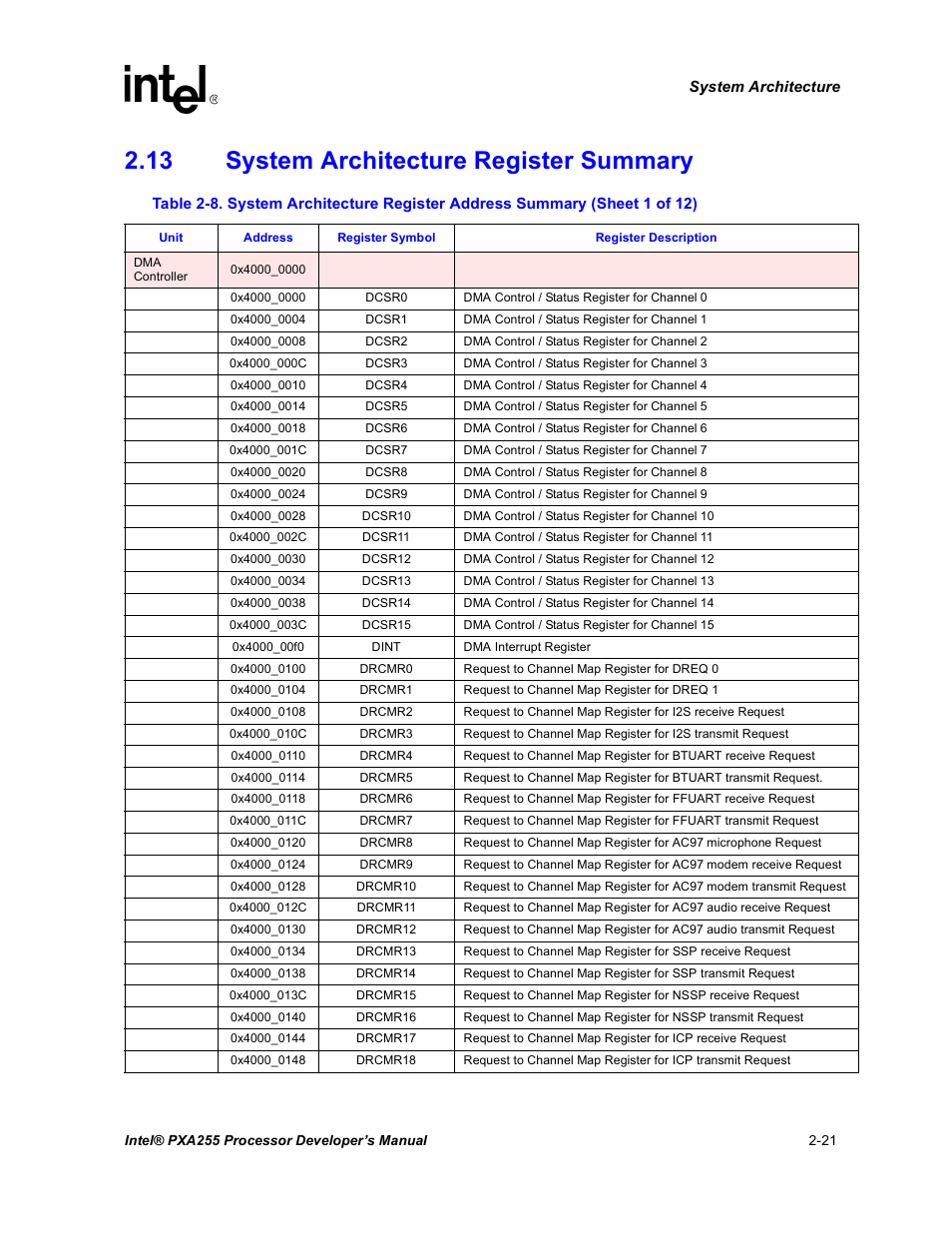 13 system architecture register summary, 13 system architecture register summary -21, System architecture register address summary -21 | Intel PXA255 User Manual | Page 51 / 600