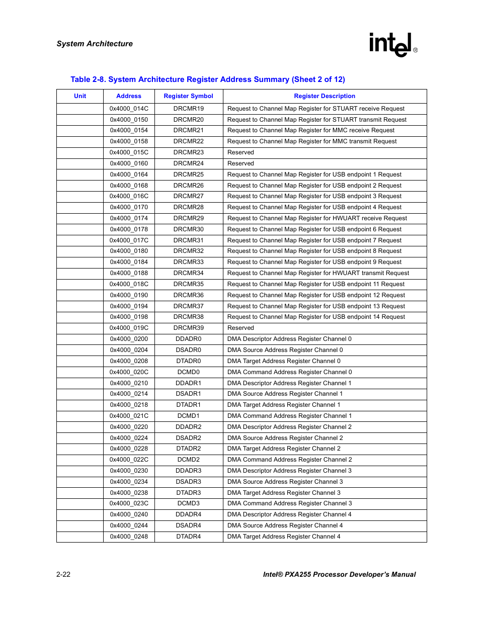 Intel PXA255 User Manual | Page 52 / 600