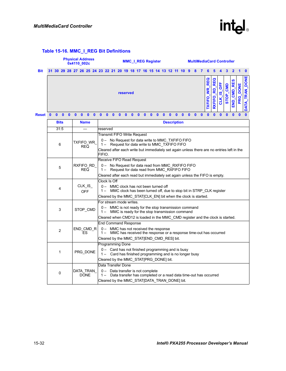 16 mmc_i_reg bit definitions -32 | Intel PXA255 User Manual | Page 536 / 600