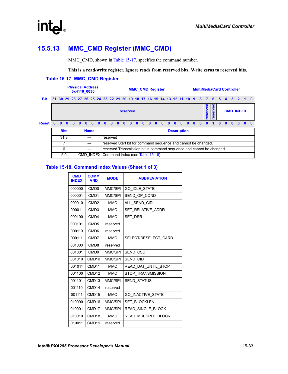 13 mmc_cmd register (mmc_cmd), 13 mmc_cmd register (mmc_cmd) -33, Table 15-18 | Intel PXA255 User Manual | Page 537 / 600