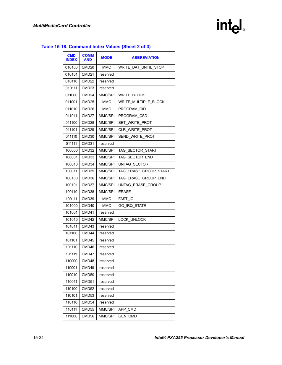 Intel PXA255 User Manual | Page 538 / 600