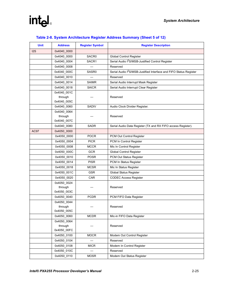 Intel PXA255 User Manual | Page 55 / 600