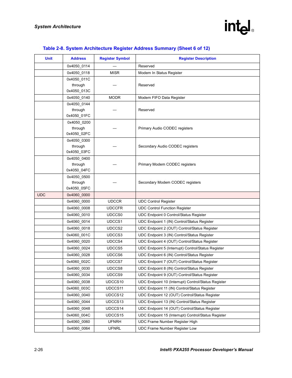 Intel PXA255 User Manual | Page 56 / 600