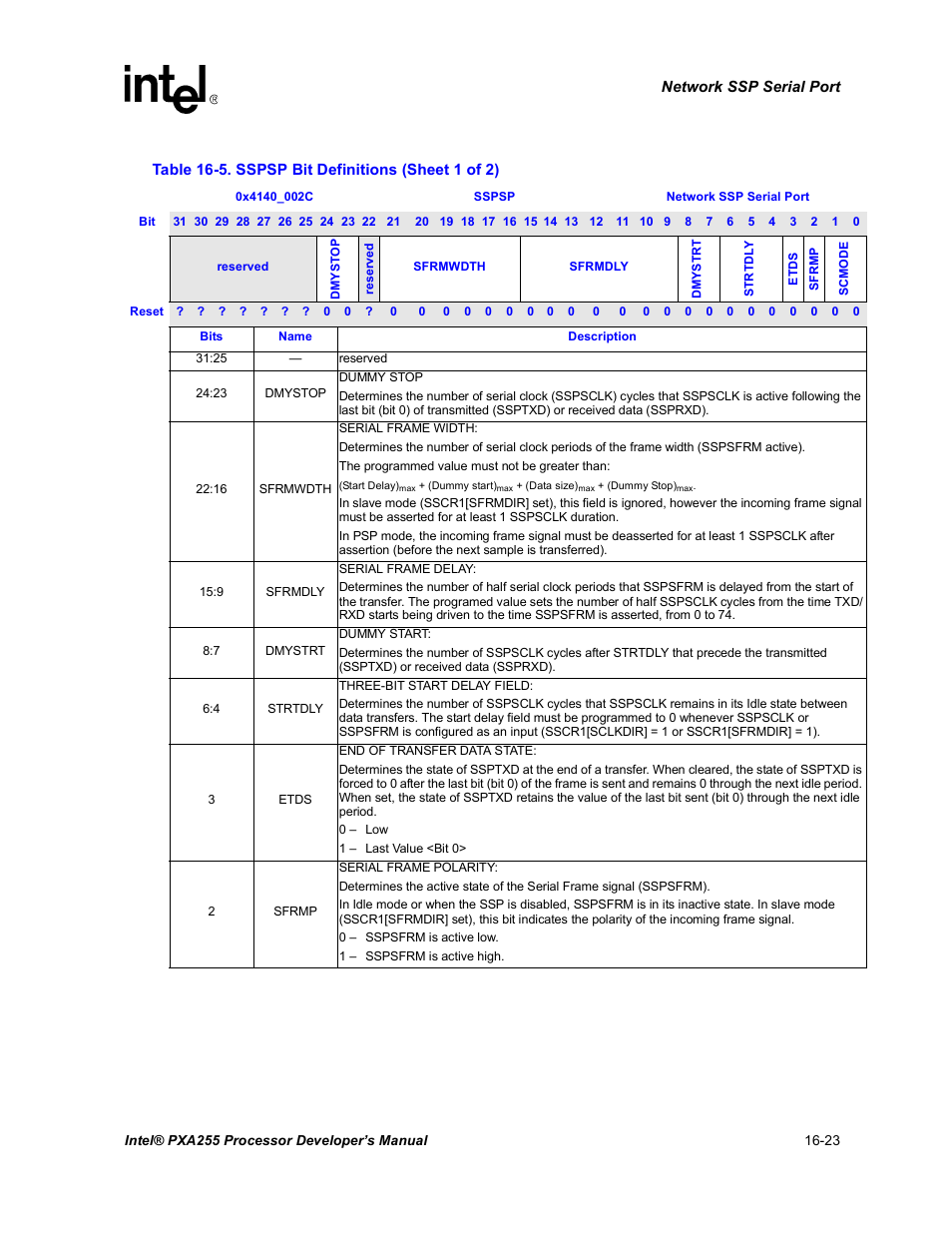 Sspsp bit definitions -23 | Intel PXA255 User Manual | Page 565 / 600