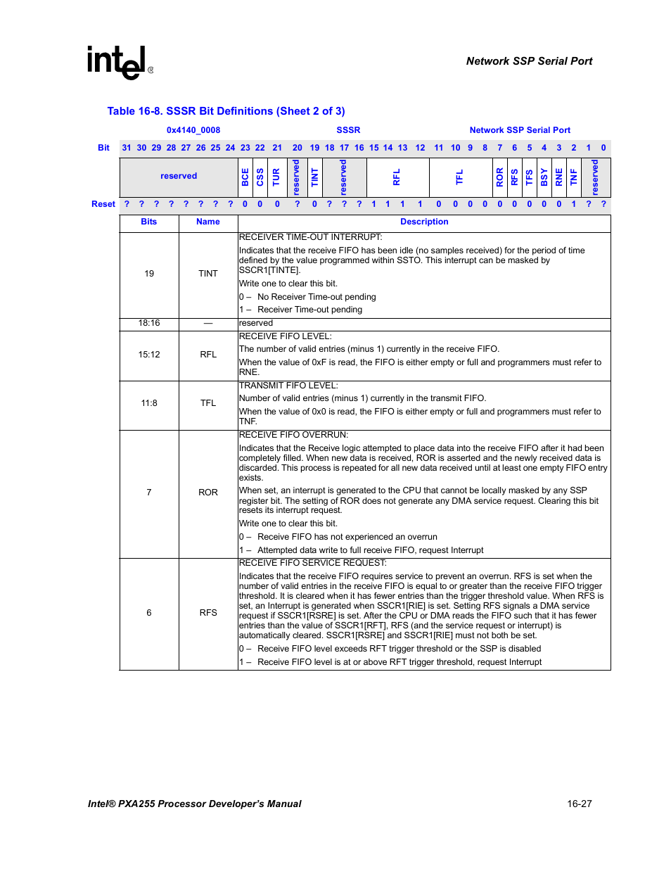Intel PXA255 User Manual | Page 569 / 600