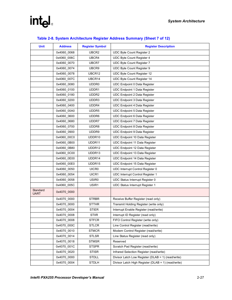 Intel PXA255 User Manual | Page 57 / 600