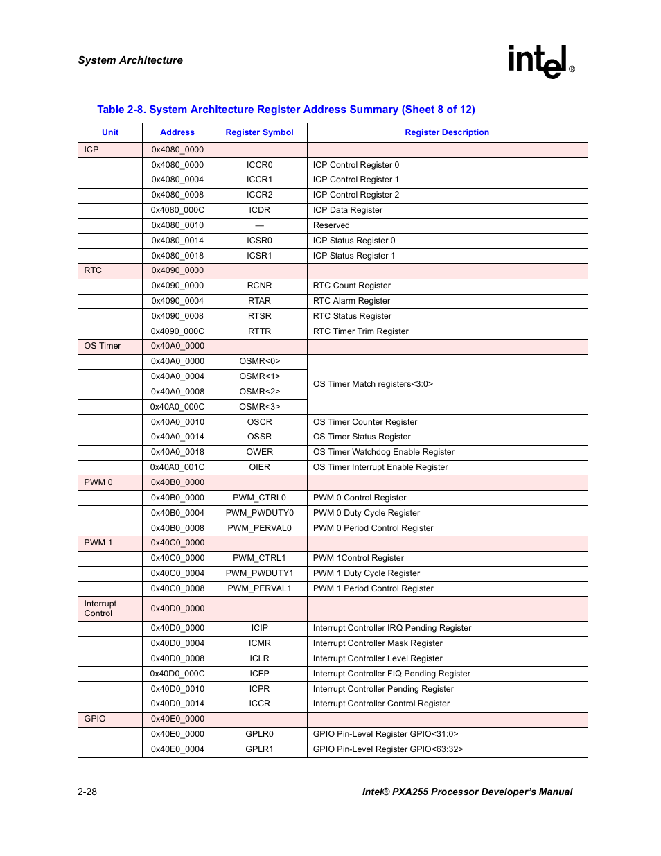 Intel PXA255 User Manual | Page 58 / 600
