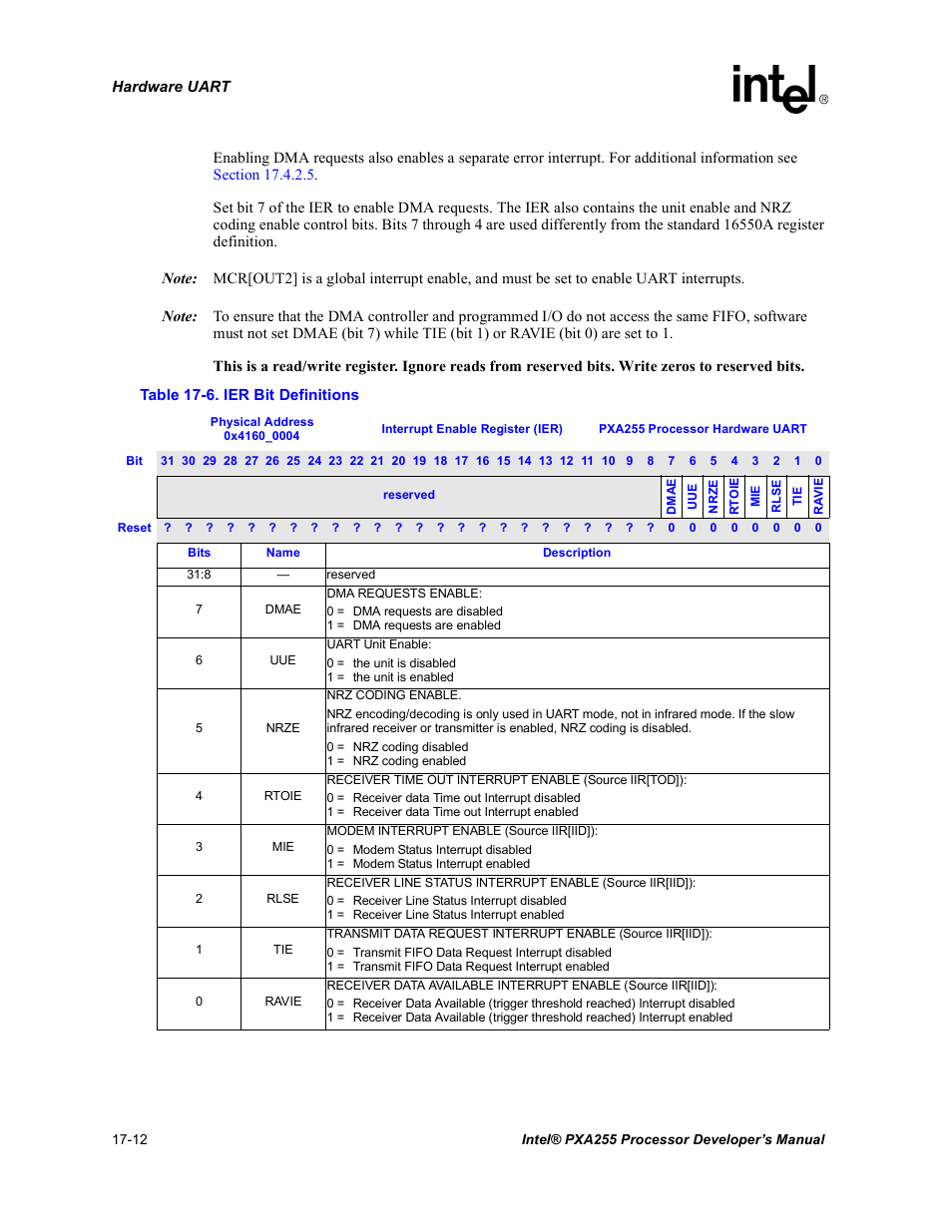 Ier bit definitions -12, Table 17-6 | Intel PXA255 User Manual | Page 584 / 600