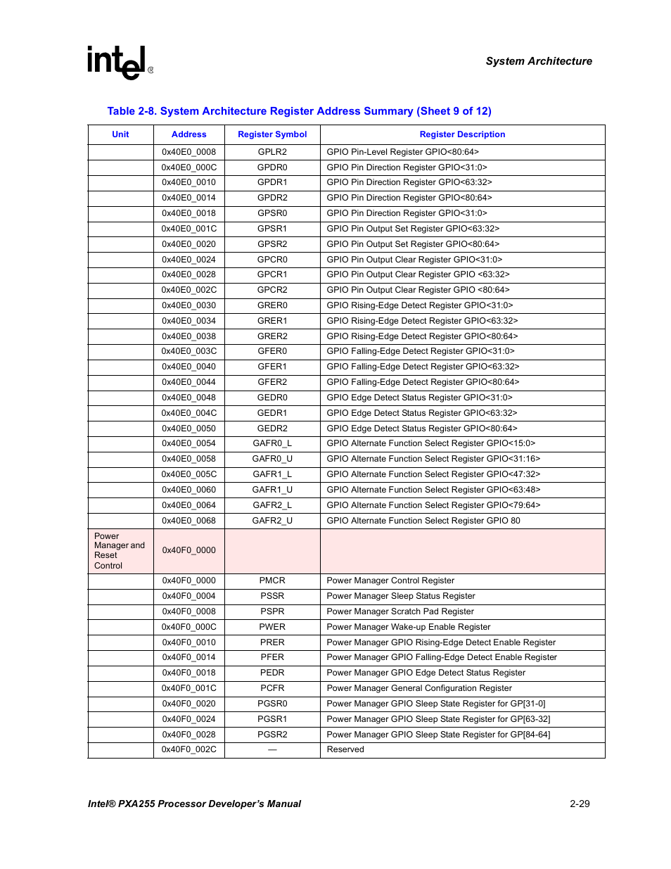 Intel PXA255 User Manual | Page 59 / 600