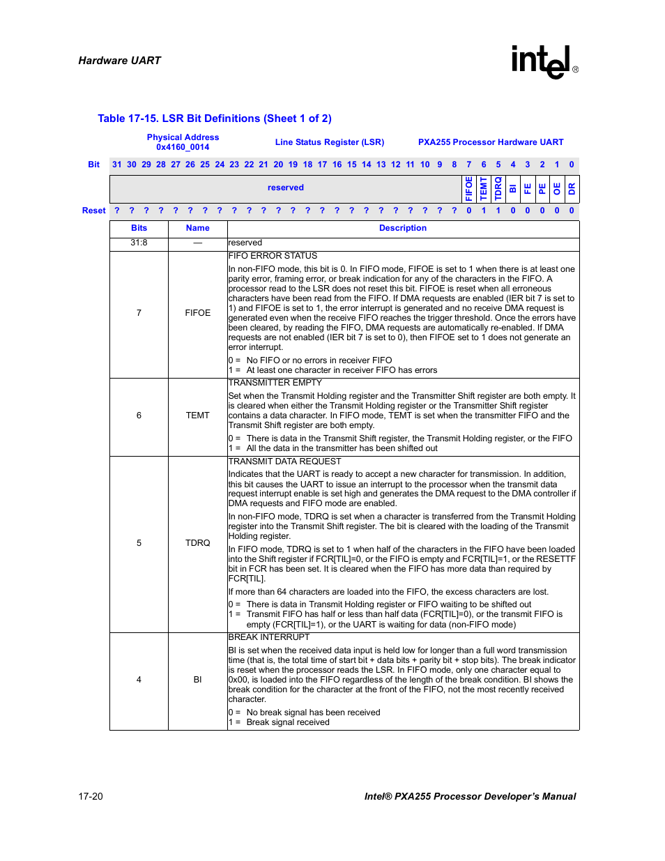 15 lsr bit definitions -20, Table 17-15 | Intel PXA255 User Manual | Page 592 / 600