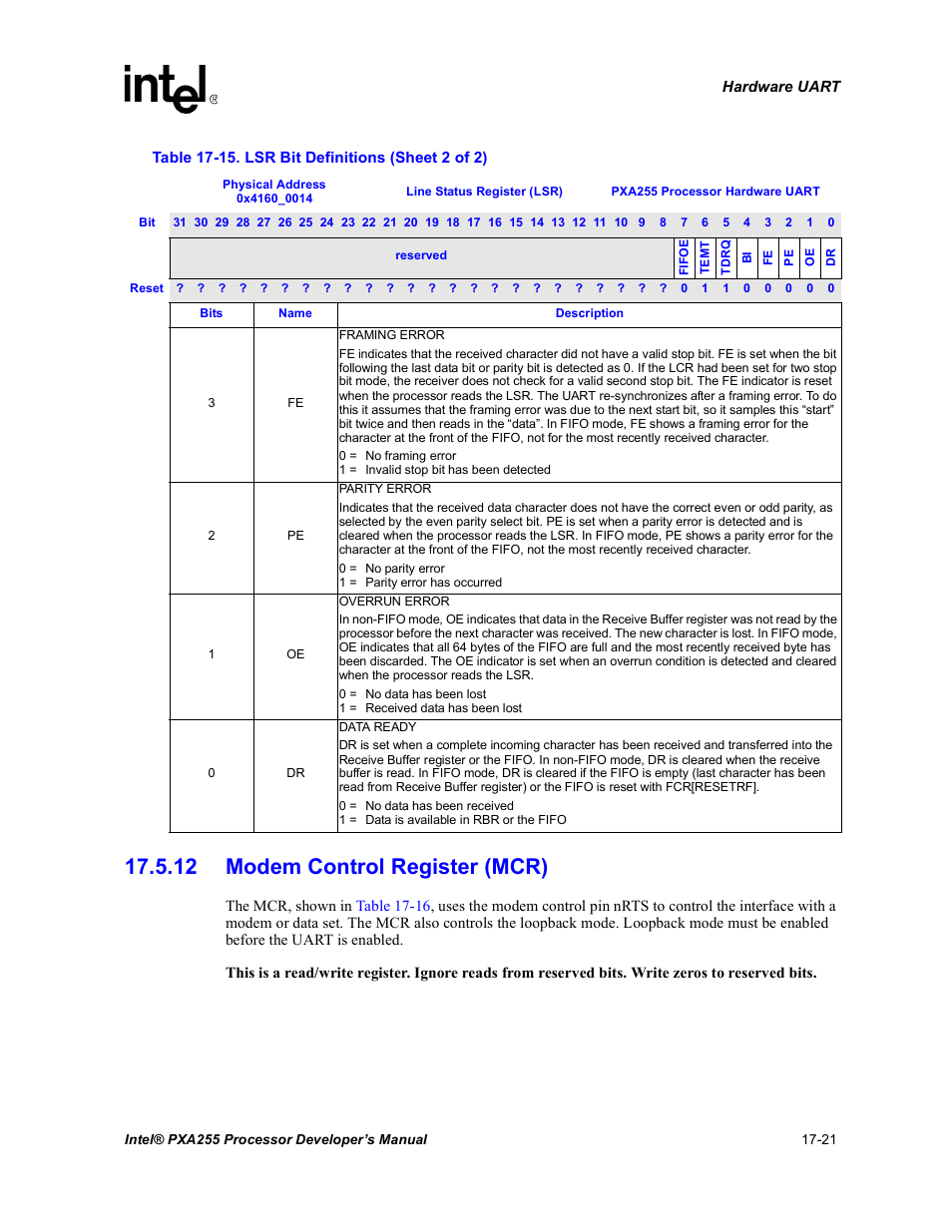 12 modem control register (mcr), 12 modem control register (mcr) -21 | Intel PXA255 User Manual | Page 593 / 600