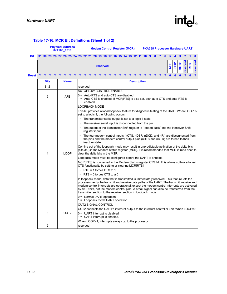 16 mcr bit definitions -22 | Intel PXA255 User Manual | Page 594 / 600