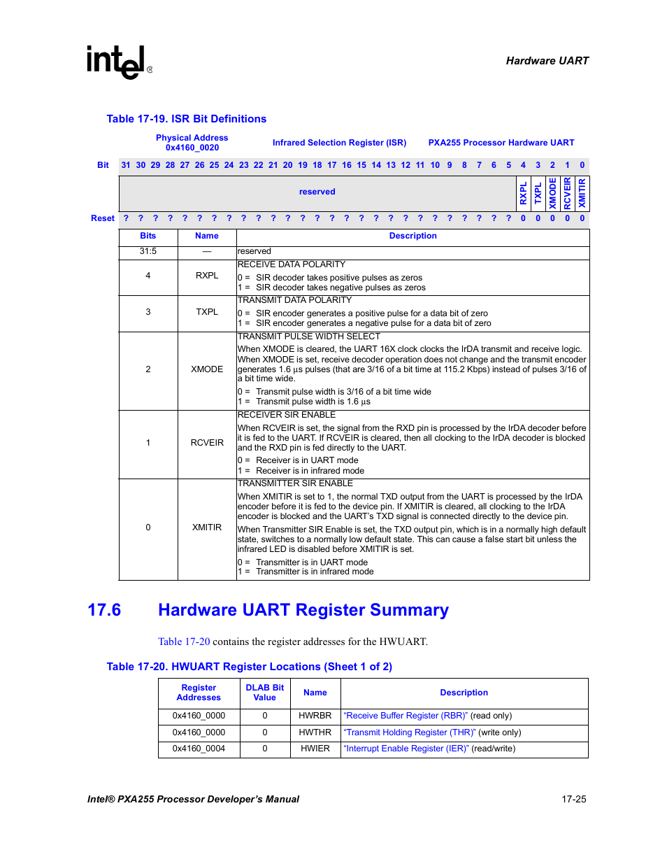 6 hardware uart register summary, 6 hardware uart register summary -25, Table 17-19 | Intel PXA255 User Manual | Page 597 / 600