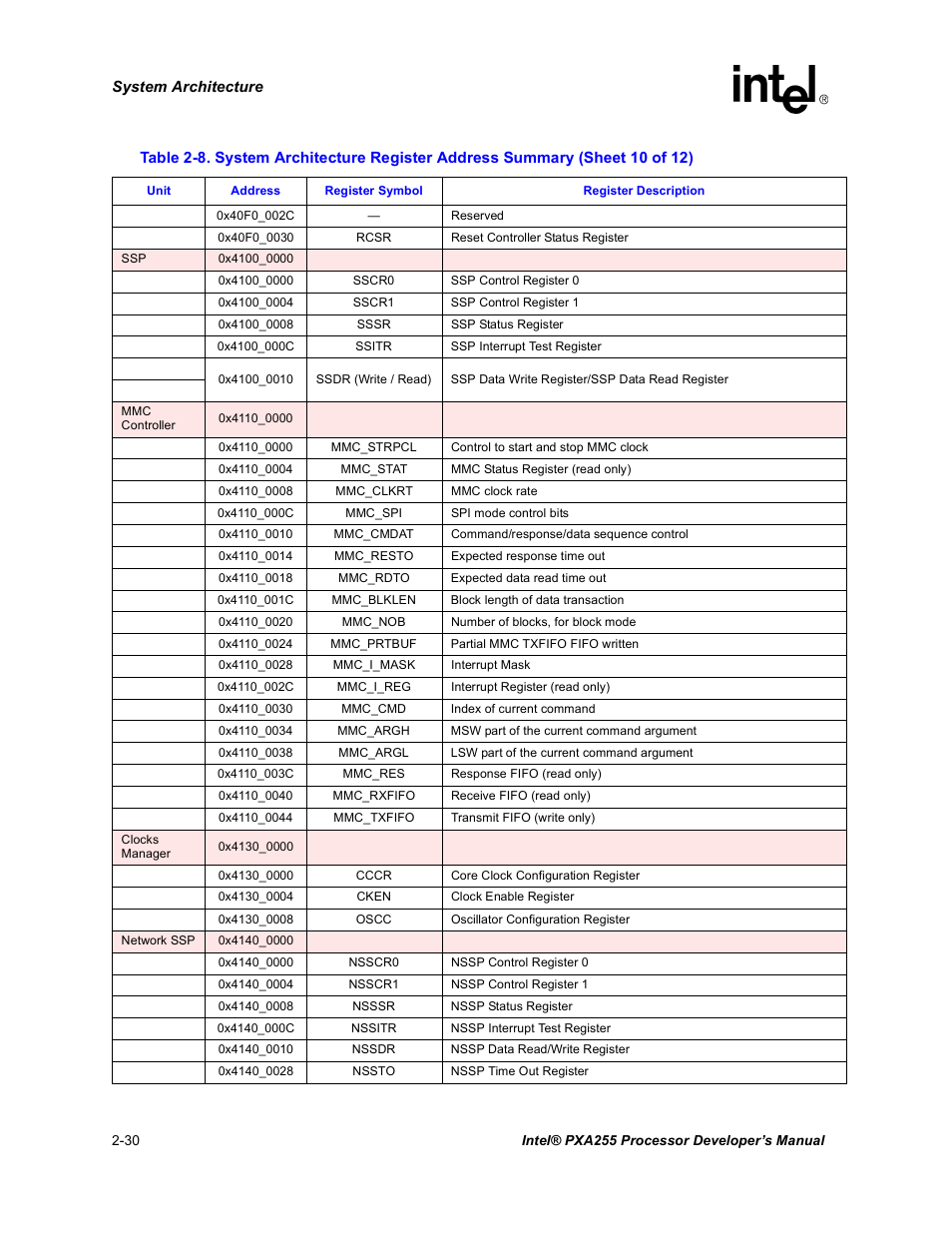 Intel PXA255 User Manual | Page 60 / 600