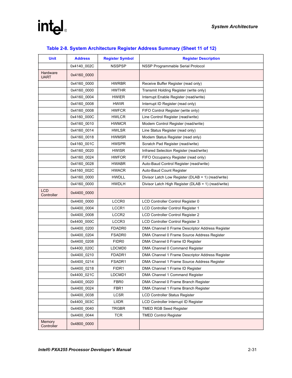 Intel PXA255 User Manual | Page 61 / 600