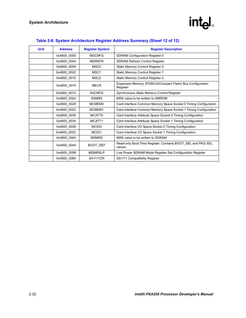 Intel PXA255 User Manual | Page 62 / 600