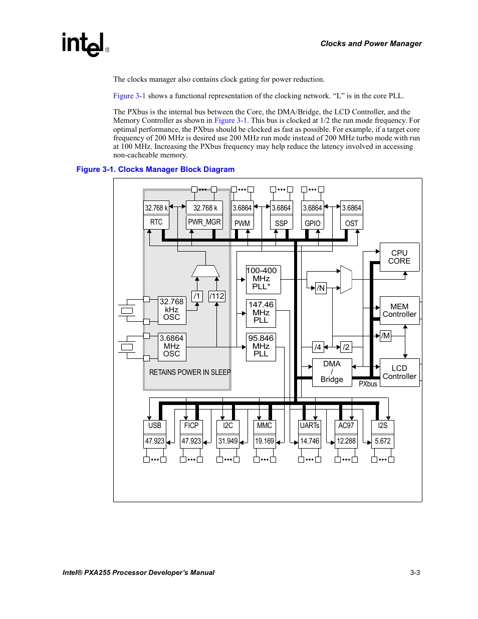 Clocks manager block diagram -3 | Intel PXA255 User Manual | Page 65 / 600