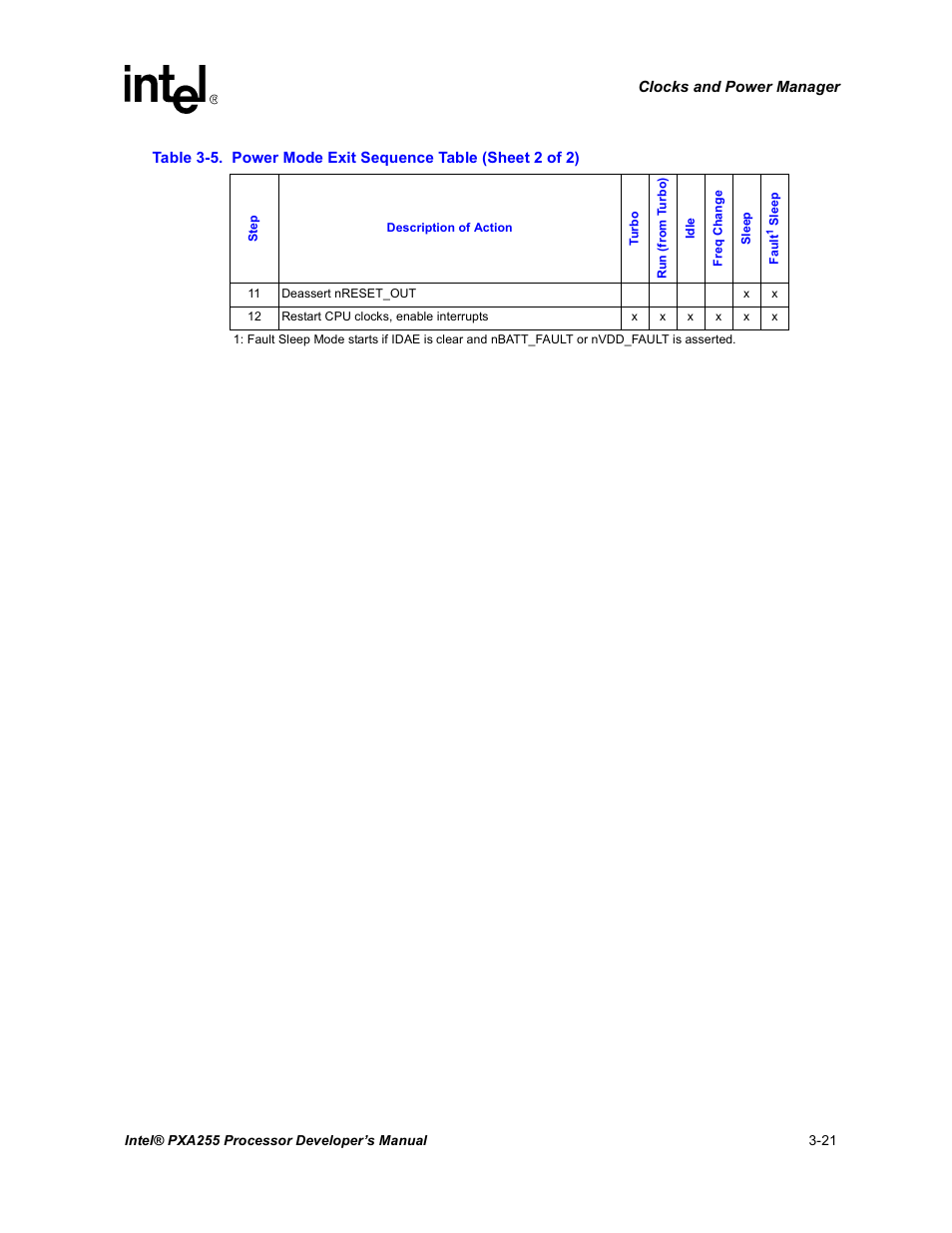 Intel PXA255 User Manual | Page 83 / 600