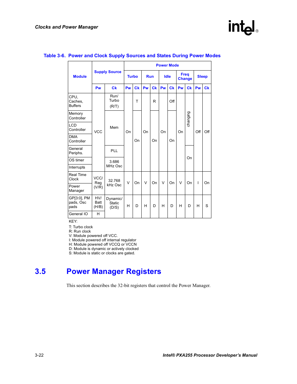 5 power manager registers, Power manager registers -22, Table 3-6 | Intel PXA255 User Manual | Page 84 / 600