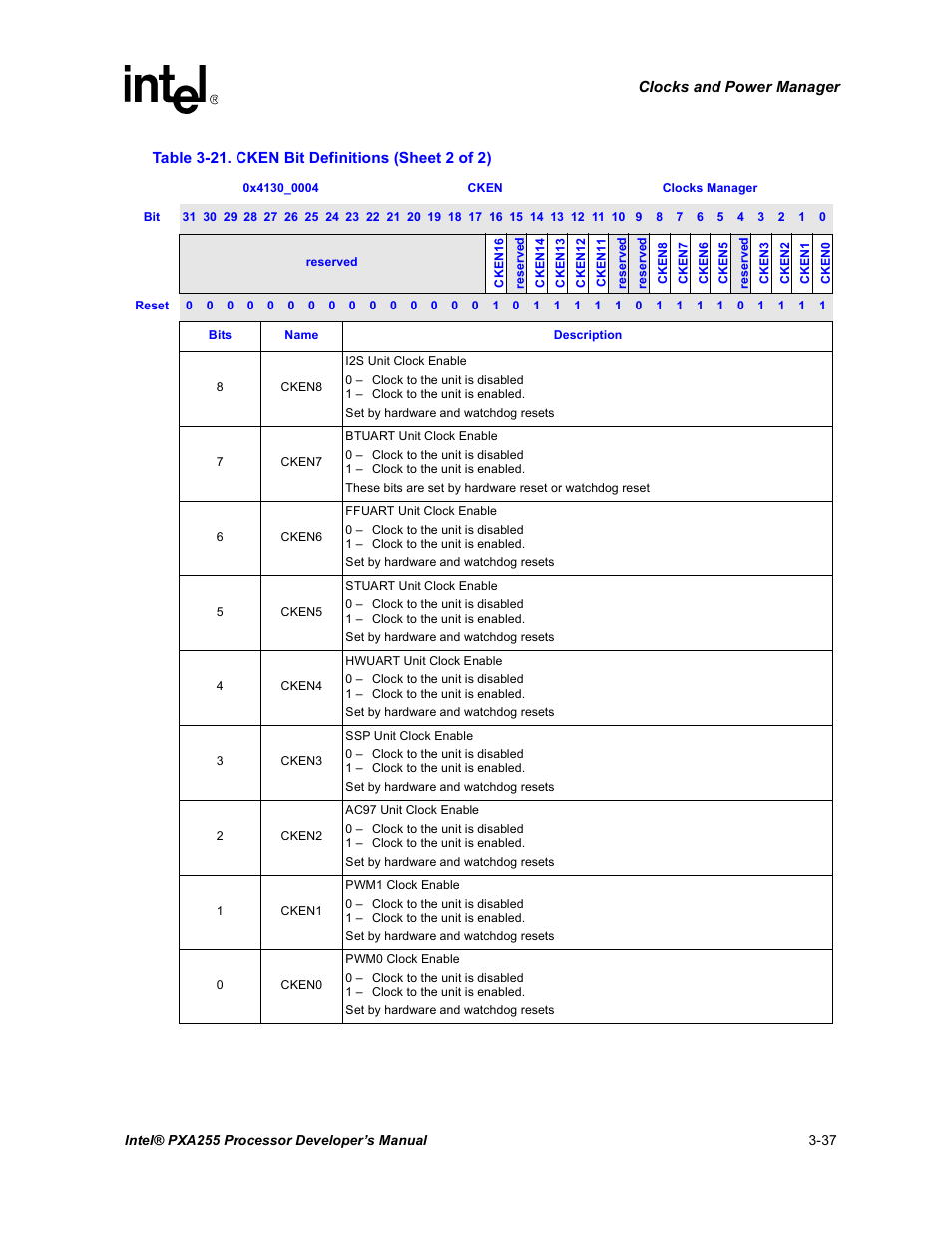 Intel PXA255 User Manual | Page 99 / 600