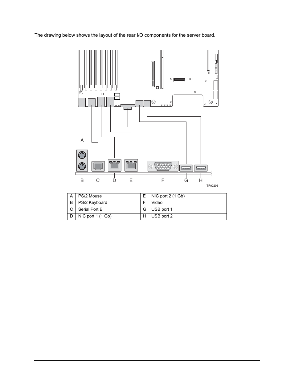 3 external i/o connector locations | Intel Server Board S5000PAL User Manual | Page 17 / 113