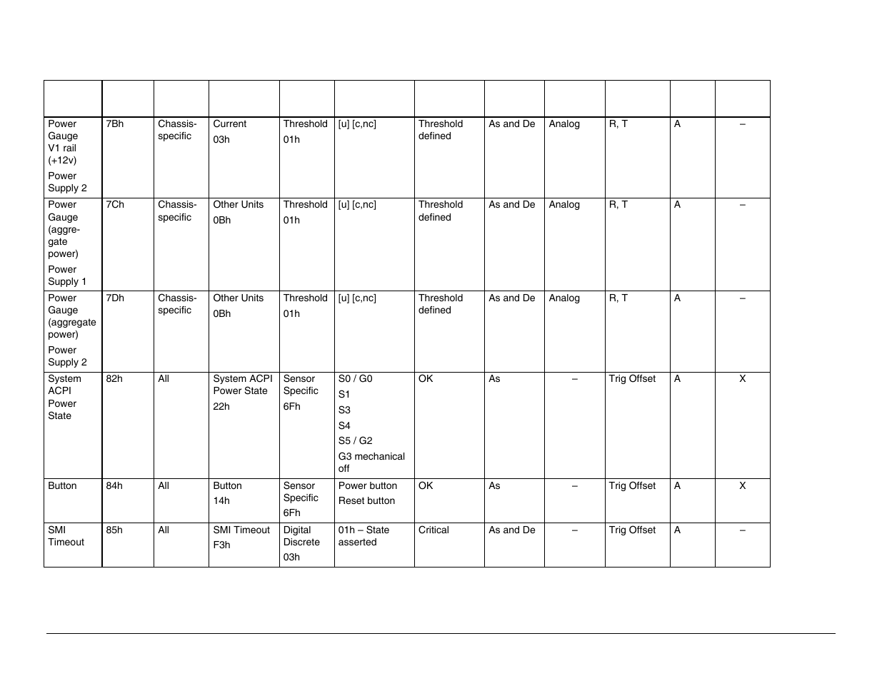 Intel Server Board S5000PAL User Manual | Page 92 / 113