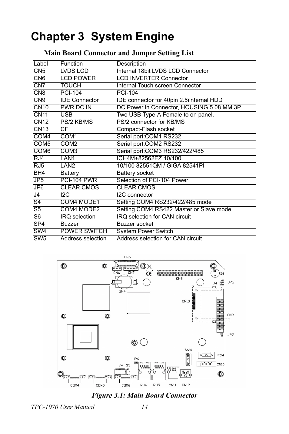 Chapter 3 system engine, Figure 3.1: main board connector, Chapter | 3 system engine, Figure 3.1:main board connector | Intel TPC-1070 User Manual | Page 26 / 92