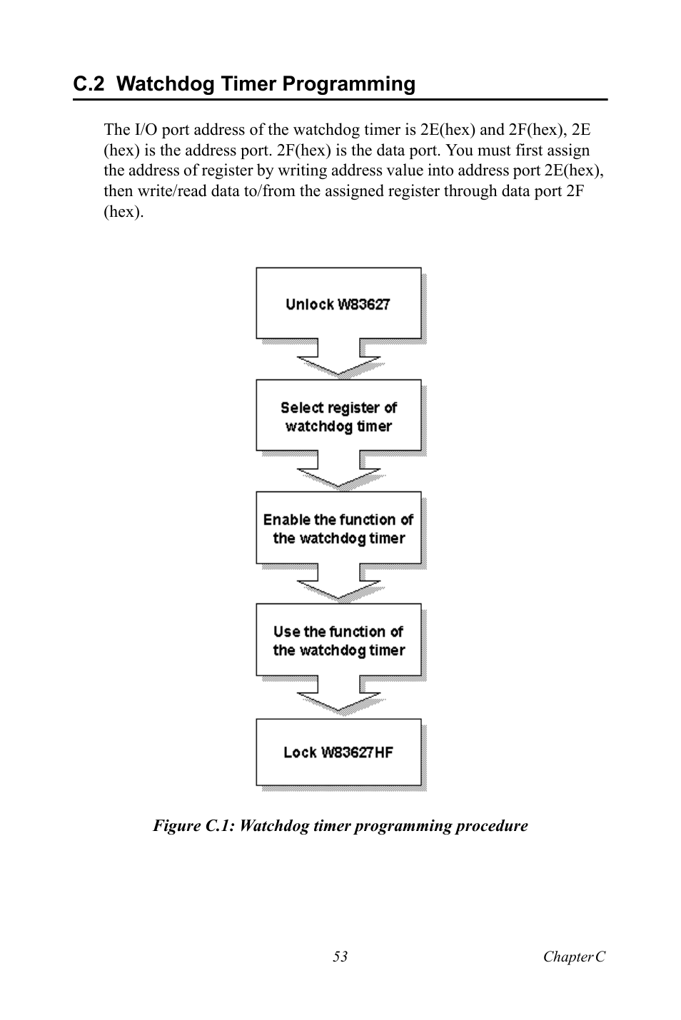 C.2 watchdog timer programming, Figure c.1: watchdog timer programming procedure, Watchdog timer programming | Figure c.1:watchdog timer programming procedure | Intel TPC-1070 User Manual | Page 65 / 92