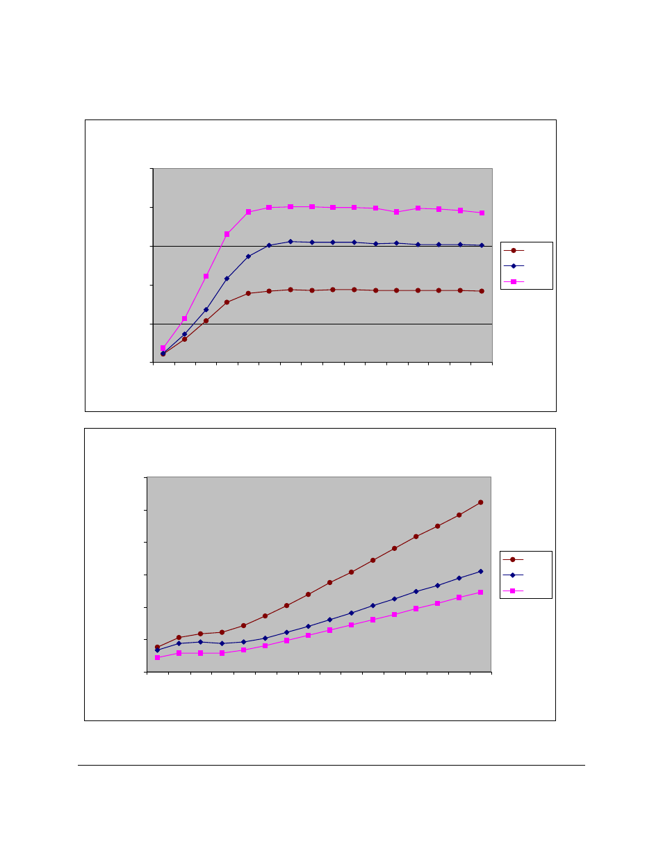 Measurement results : conclusion/explanations, Throughput, Response time | Intel AS/400 RISC Server User Manual | Page 150 / 368