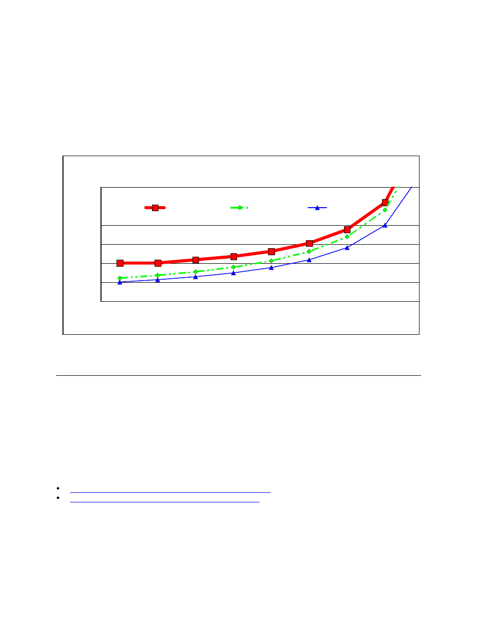 Megahertz and response time relationship | Intel AS/400 RISC Server User Manual | Page 163 / 368
