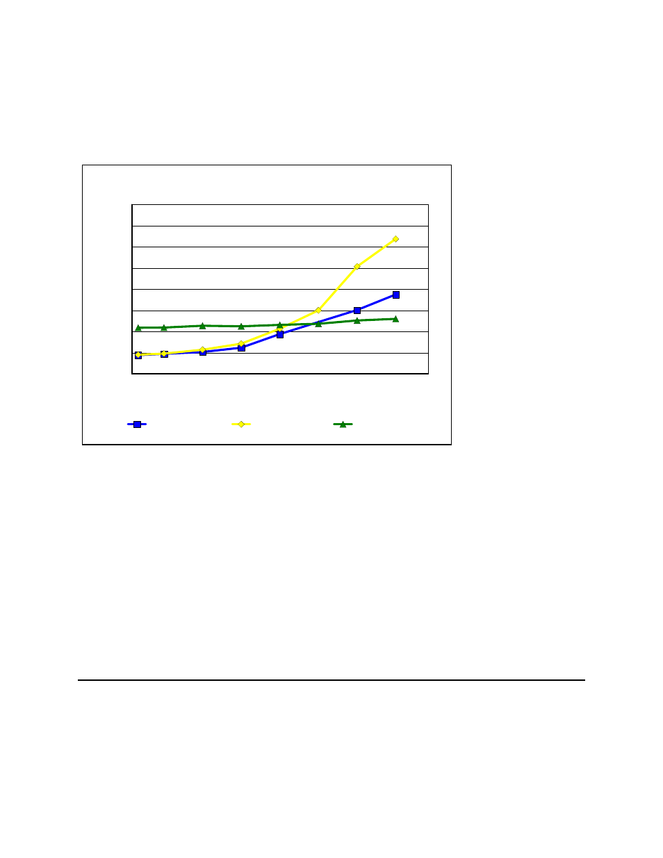 12 sizing domino on system i | Intel AS/400 RISC Server User Manual | Page 171 / 368