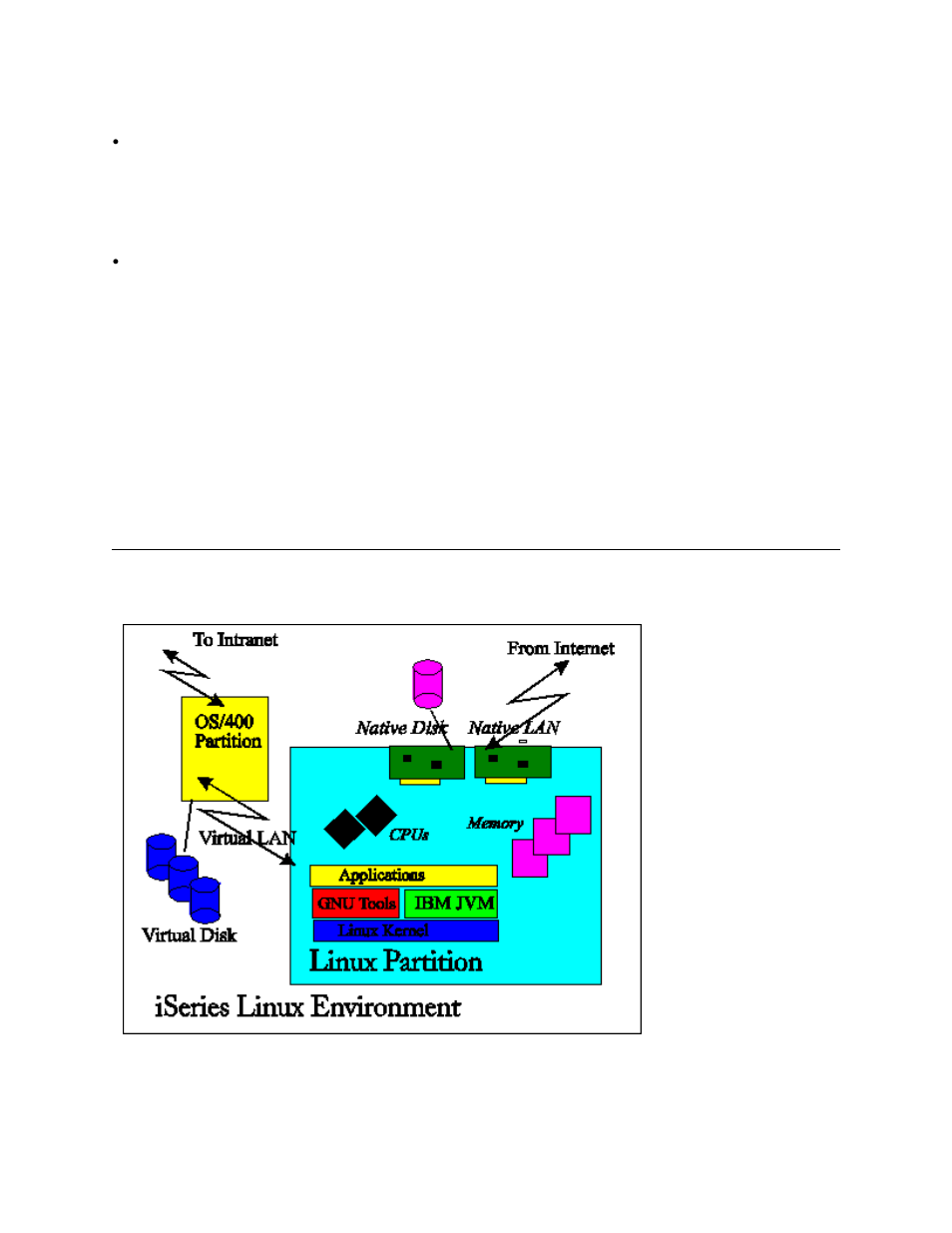 3 linux on iseries technical overview | Intel AS/400 RISC Server User Manual | Page 178 / 368