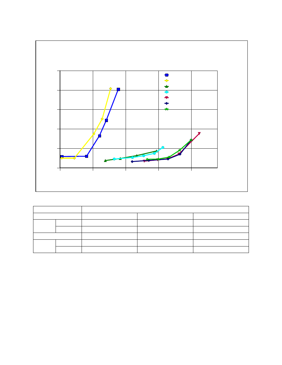 I/o intensive workload | Intel AS/400 RISC Server User Manual | Page 193 / 368